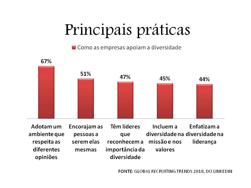 Diversidade nas empresas: O que é?